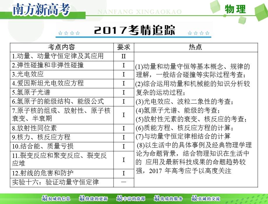 2017年《南方新高考》物理人教版一轮复习课件：专题十三 第1讲 动量守恒定律 .ppt_第2页