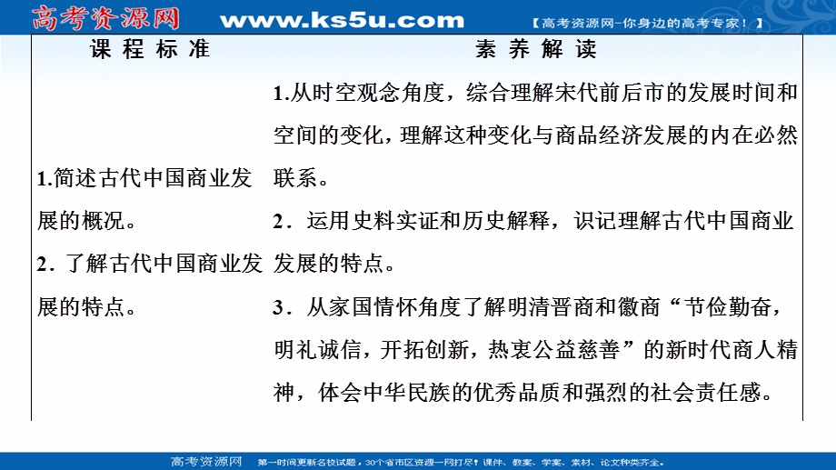 2020-2021学年北师大版历史必修2课件：第1单元 第4课　商业的发展 .ppt_第2页
