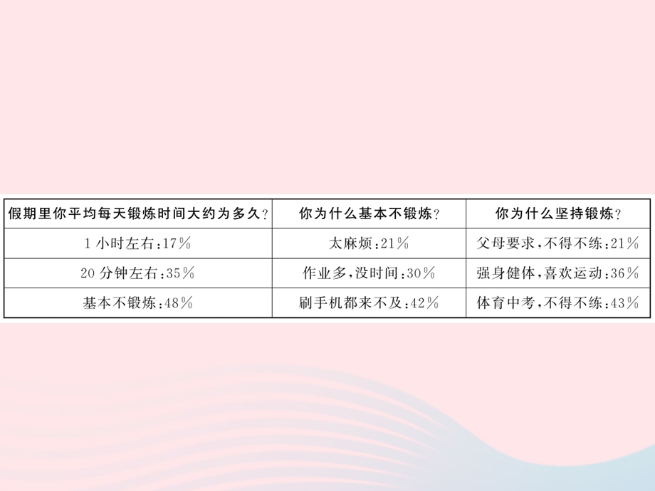 2022九年级语文专题卷（十五）课件 新人教版.ppt_第3页