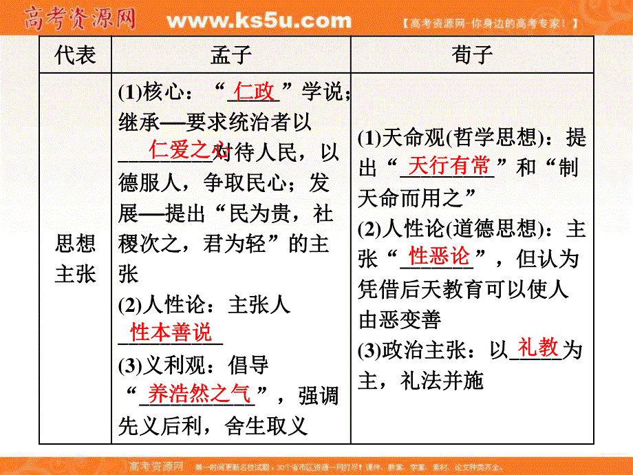 2019-2020学年同步岳麓版高中历史必修三培优课件：第2课 战国时期的百家争鸣 .ppt_第2页