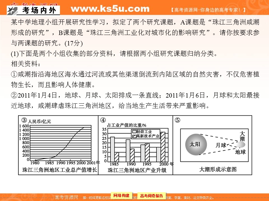 2012届高考地理《创新设计》一轮复习课件：3.15第十五章　区域经济发展.章末知识整合（人教版）.ppt_第3页