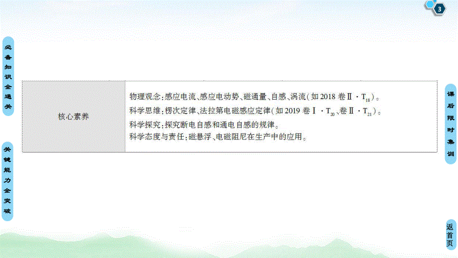 2021届山东新高考物理一轮复习课件：第10章 第1节　电磁感应现象　楞次定律 .ppt_第3页