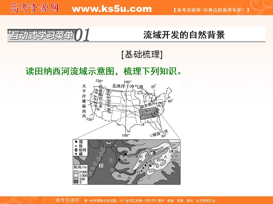 2019-2020学年同步新高考地理选择性必修二培优课件：第五章 第一讲 田纳西河流域综合开发与治理 .ppt_第3页