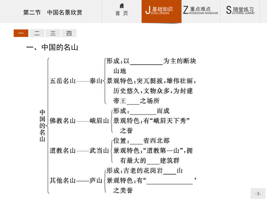 2015-2016学年高二地理湘教版选修3课件：2.pptx_第3页