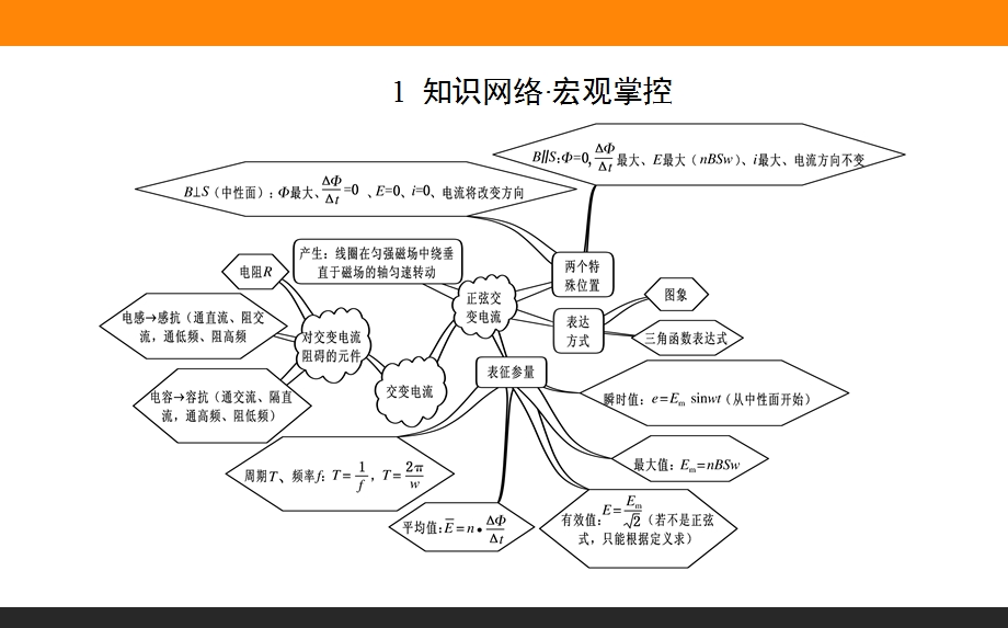 2015-2016学年高中物理人教版选修3-2课件 5章末专题复习.ppt_第2页