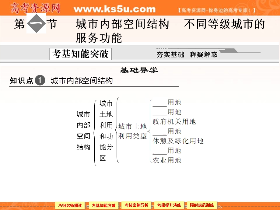 2012届高考地理《创新设计》一轮复习课件：2.7.1第一节　城市内部空间结构　不同等级城市的服（人教版）.ppt_第2页