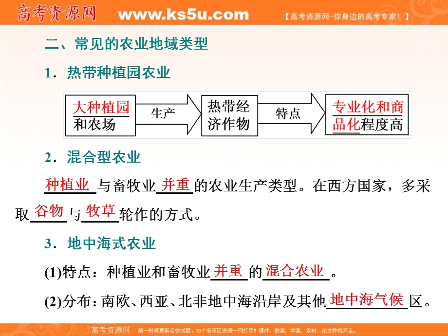 2019-2020学年同步湘教版高中地理必修二培优课件：第三章 第二节　第2课时　农业地域类型 .ppt_第2页