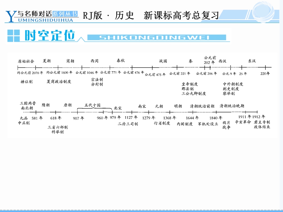 与名师对话2013届高三历史一轮复习课件（人教版）：古代中国的政治制度单元归纳升华.ppt_第3页