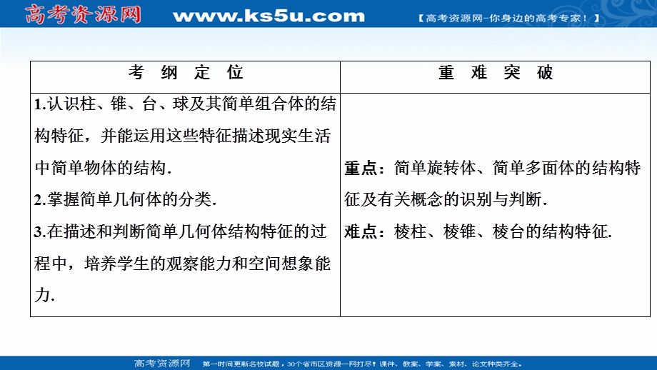 2020-2021学年北师大版数学必修2课件：第一章 1　简单几何体 .ppt_第2页