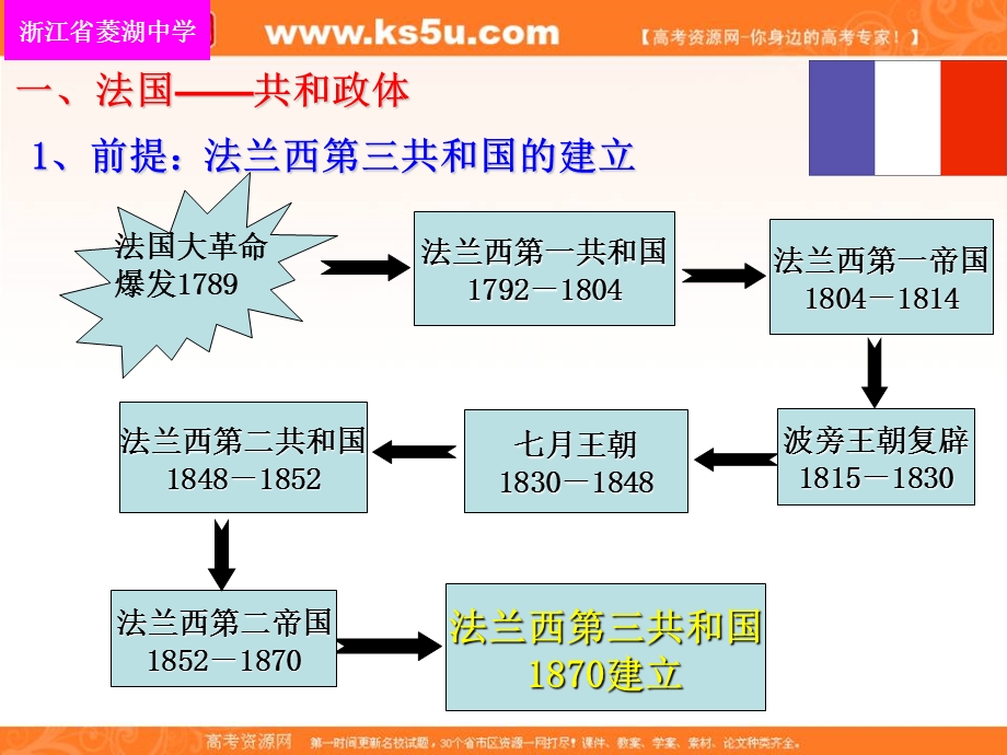 2017年人民版高一历史必修一7-3 民主政治的扩展课件22张 （共22张PPT） .ppt_第2页