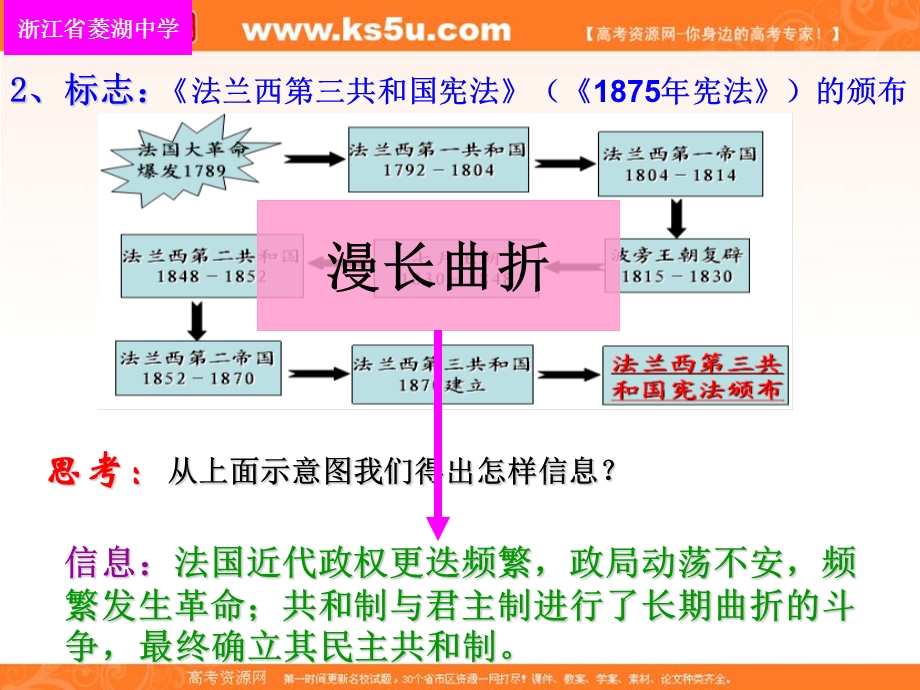 2017年人民版高一历史必修一7-3 民主政治的扩展课件22张 （共22张PPT） .ppt_第3页