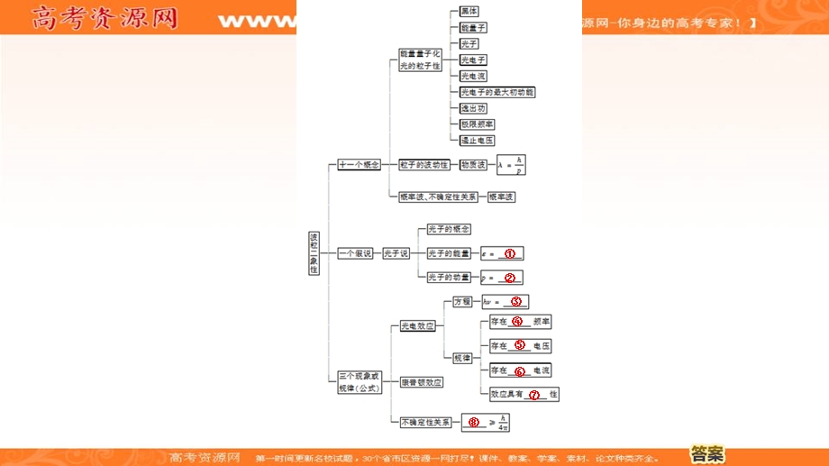 2019-2020学年同步粤教版物理选修3-5课件：第2章 章末复习课 .ppt_第3页