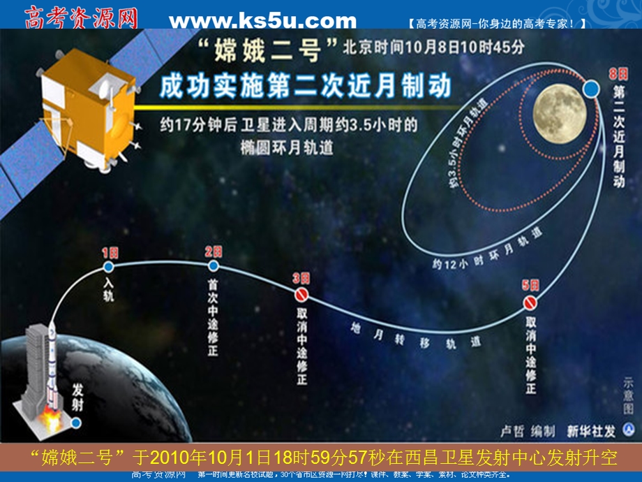 2018年优课系列高中数学人教B版选修2-1 2-2-1 椭圆的标准方程 课件（25张） .ppt_第3页