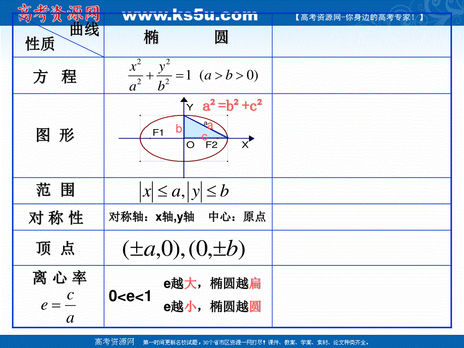 2018年优课系列高中数学人教B版选修2-1 2-3-2 双曲线的几何性质 课件（10张） .ppt_第2页