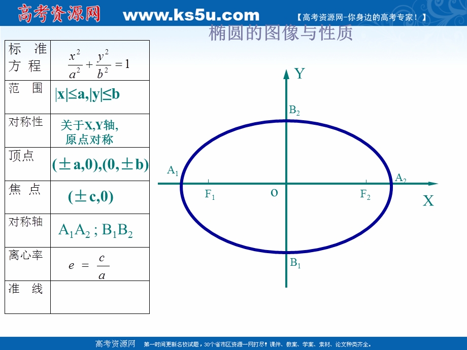 2018年优课系列高中数学人教B版选修2-1 2-3-2 双曲线的几何性质 课件（19张）1 .ppt_第3页