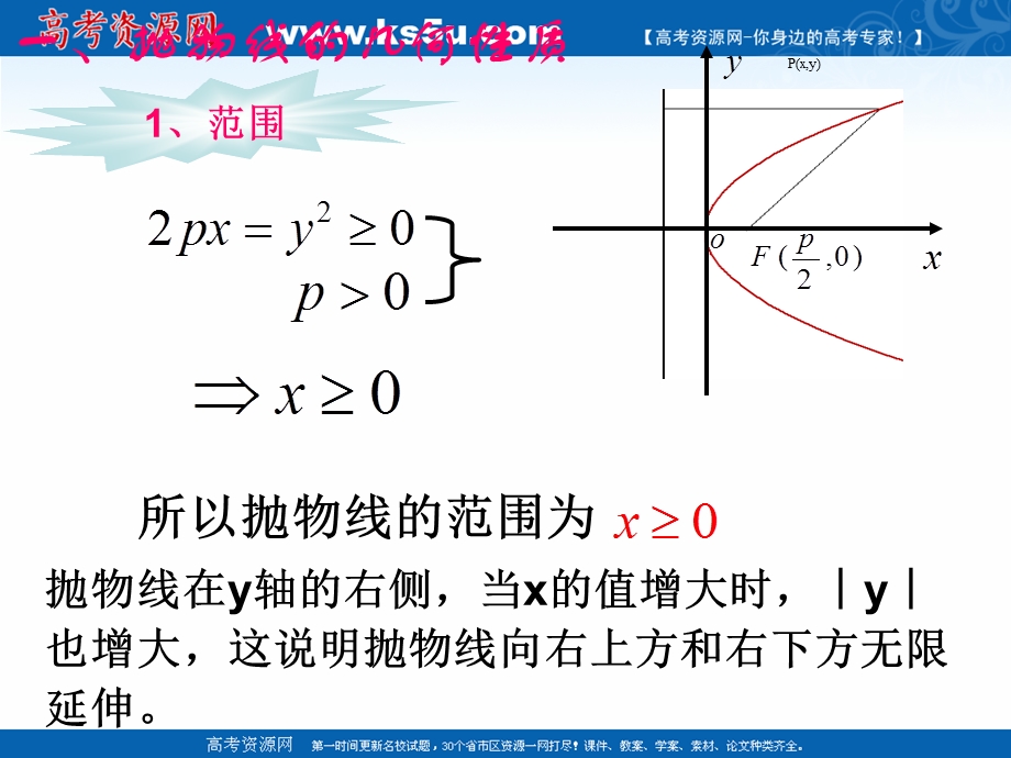 2018年优课系列高中数学人教B版选修2-1 2-4-2 抛物线的几何性质 课件（9张） .ppt_第2页