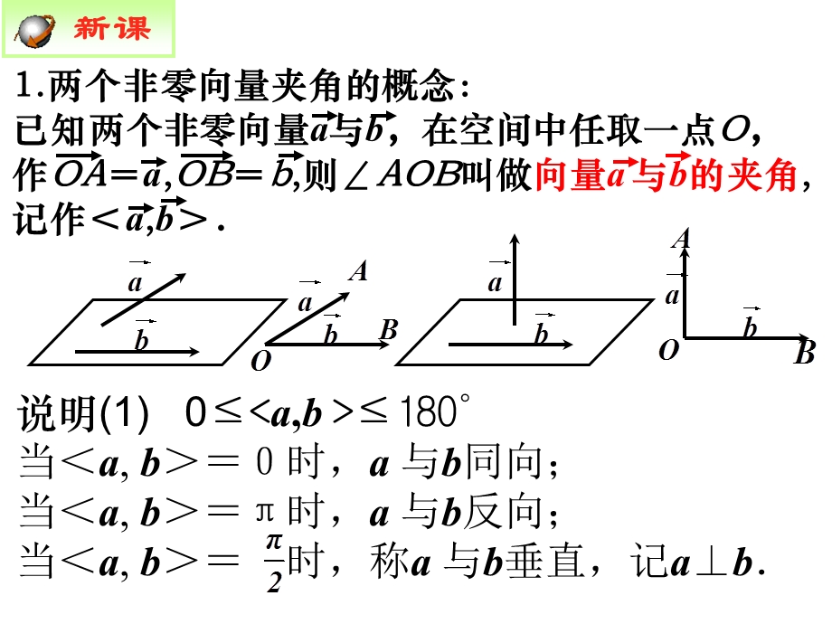 人教A版高中数学选修2-1课件：3-1-3 空间向量的数量积运算 .ppt_第3页