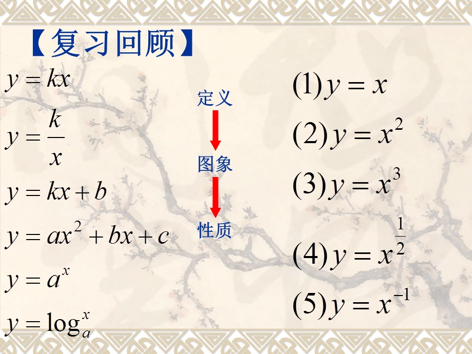 人教B版高中数学必修一课件 3.3 幂函数.ppt_第2页