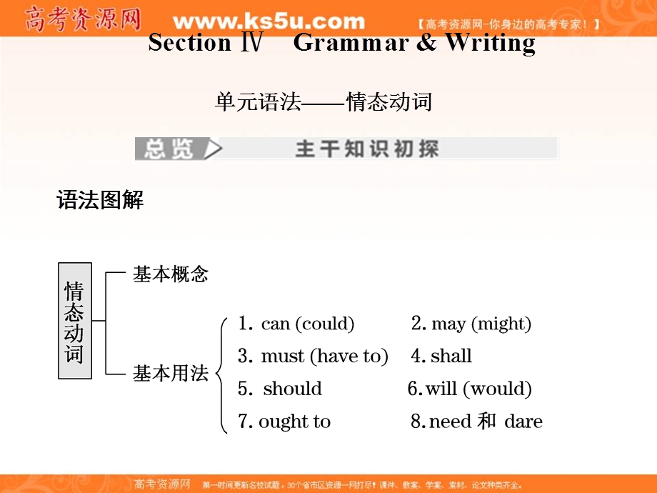 2019-2020学年同步译林版高中英语必修四培优新方案课件：UNIT 2 SECTION Ⅳ GRAMMAR & WRITING .ppt_第1页