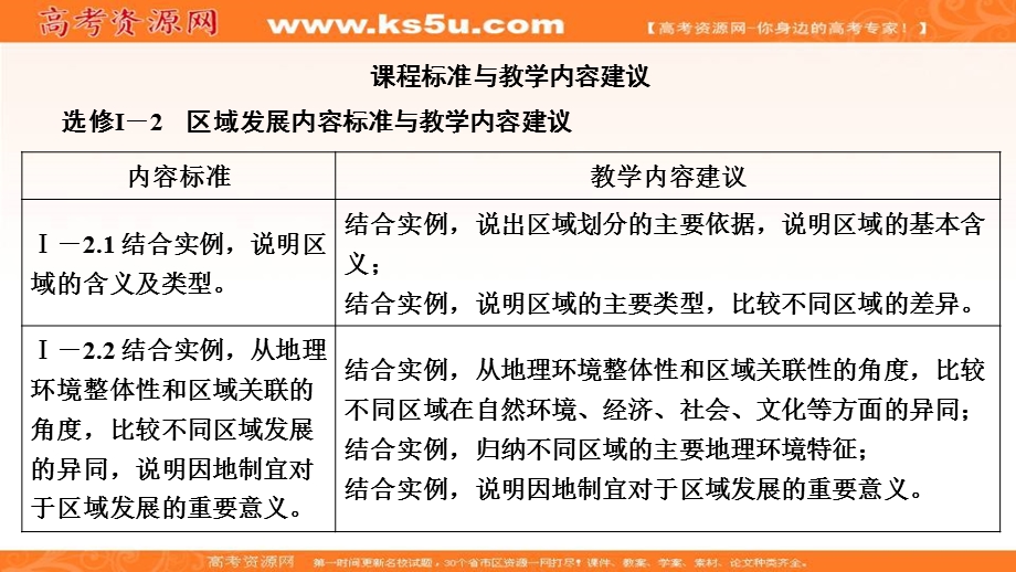 2021届新高考人教版地理一轮复习课件：模块三 区域发展 .ppt_第2页