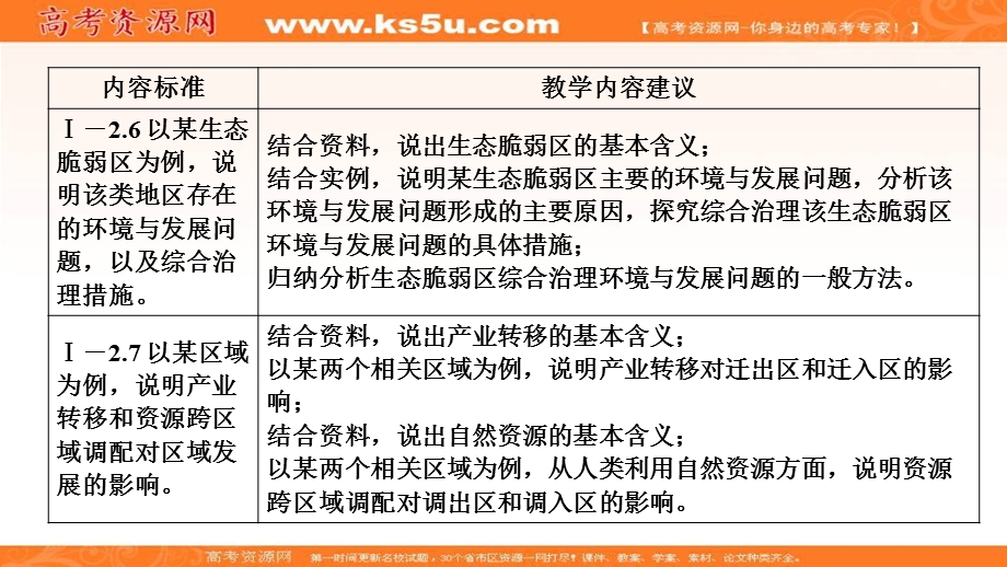 2021届新高考人教版地理一轮复习课件：模块三 区域发展 .ppt_第3页