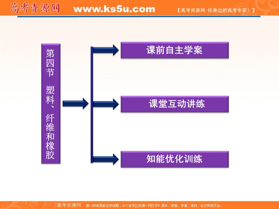 人教化学选修1精品课件：第3章第四节 塑料、纤维和橡胶.ppt_第3页