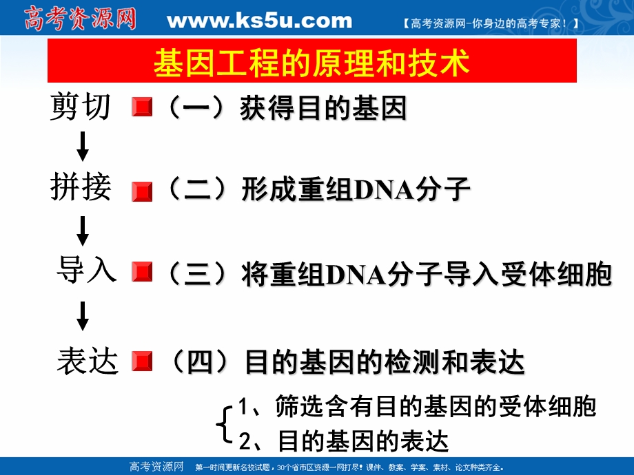 2015-2016学年高中生物课件：1-2基因工程的原理和技术（浙科版选修三）.ppt_第3页