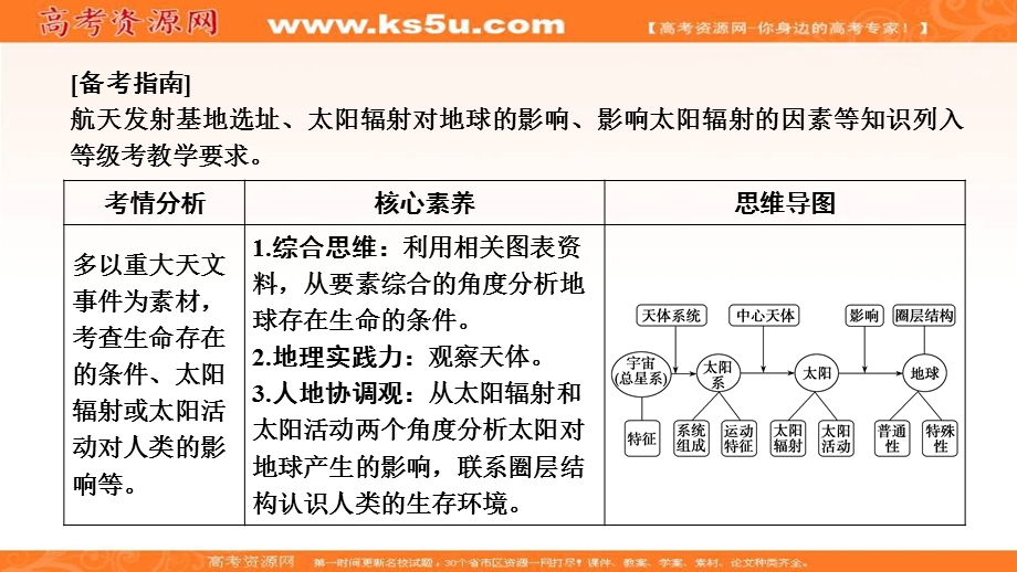 2021届新高考人教版地理一轮复习课件：第二章 第1讲　地球的宇宙环境和地球的圈层结构 .ppt_第2页