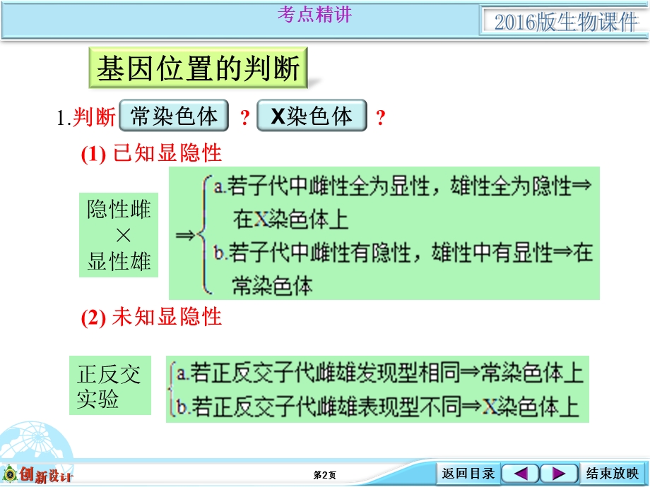 2016届高考生物（全国通用）总复习配套课件：考点能力提升类：2-1-05 基因位置的判断.ppt_第2页