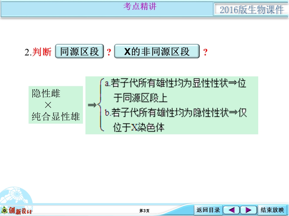 2016届高考生物（全国通用）总复习配套课件：考点能力提升类：2-1-05 基因位置的判断.ppt_第3页