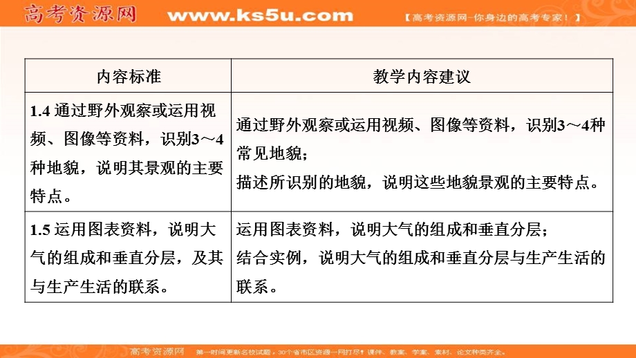 2021届新高考人教版地理一轮复习课件：模块一　课程标准与教学内容建议 .ppt_第3页