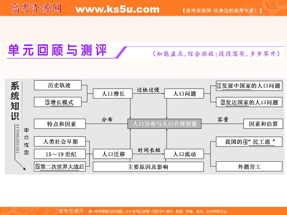 2019-2020学年同步鲁教版高中地理必修二培优新方案课件：第一单元 单元回顾与测评 .ppt_第1页