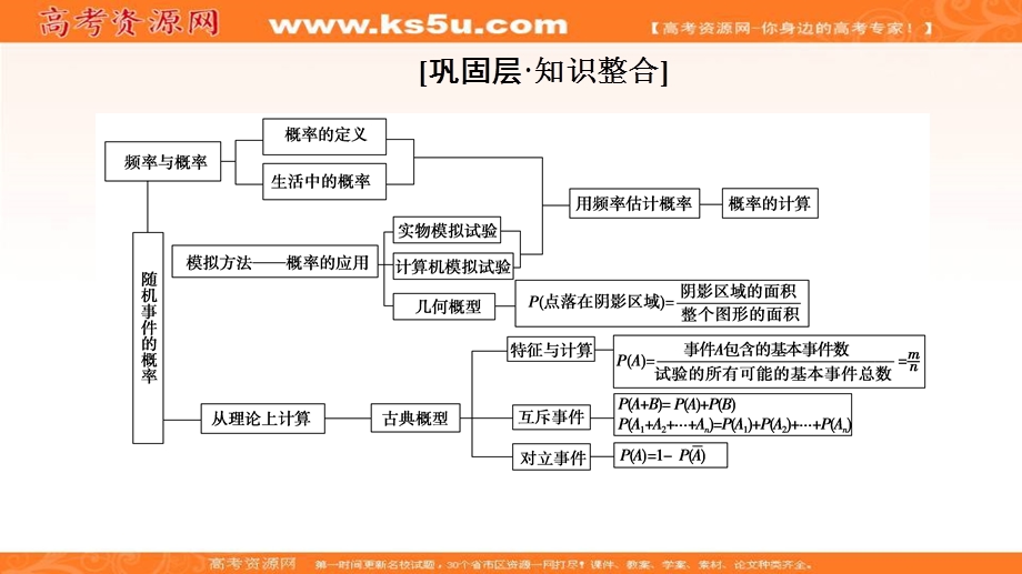 2020-2021学年北师大版数学必修3课件：第3章 章末综合提升 .ppt_第2页