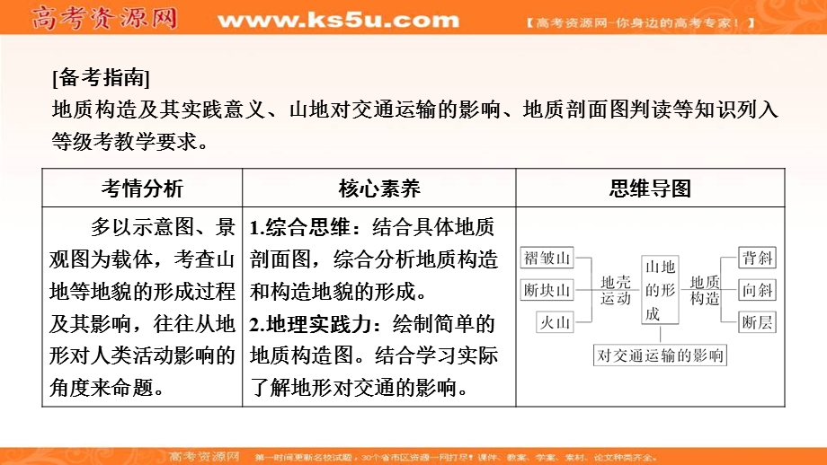 2021届新高考人教版地理一轮复习课件：第五章 第2讲　山地的形成 .ppt_第2页