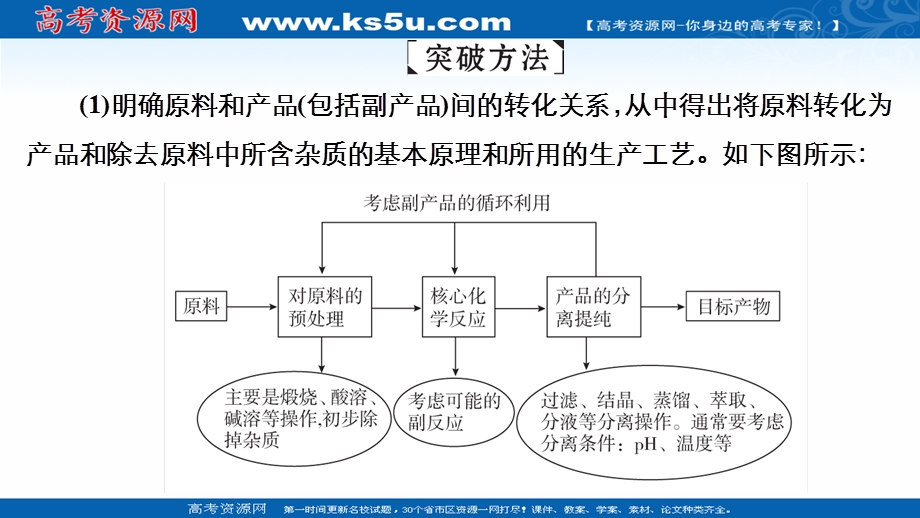 2021届新高考化学一轮复习（选择性考试A方案）课件：热点专题突破（二）　无机化工流程题的突破方法 .ppt_第2页