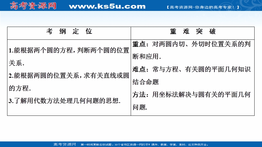 2020-2021学年北师大版数学必修2课件：第二章 2-3-2　圆与圆的位置关系 .ppt_第2页