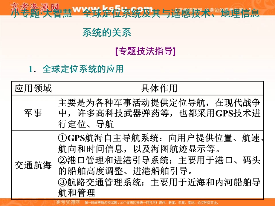 2019-2020学年同步鲁教版高中地理必修二培优新方案课件：第四单元 单元回顾与测评 .ppt_第2页