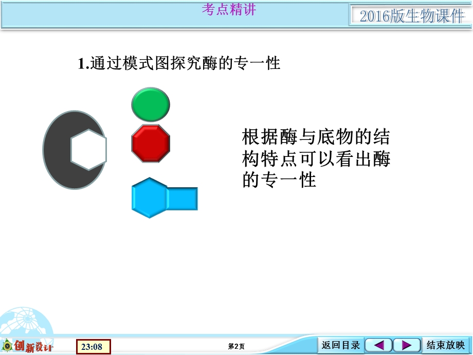 2016届高考生物（全国通用）总复习配套课件：生物实验探究类：1-3-01 探究酶的专一性.ppt_第2页