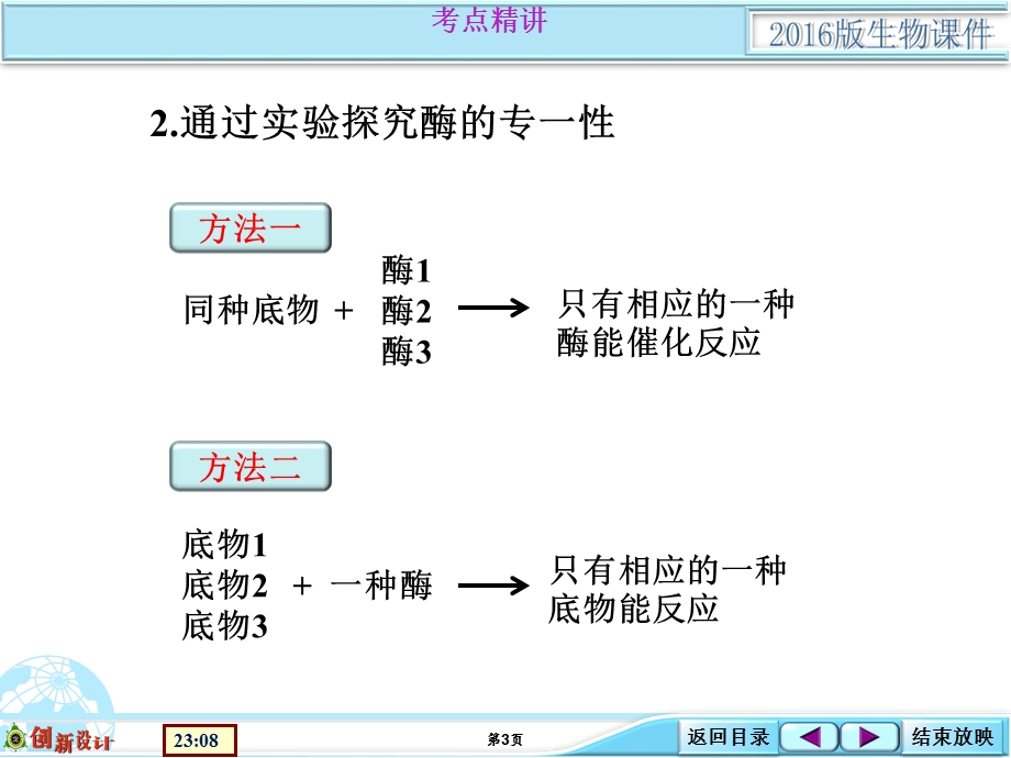 2016届高考生物（全国通用）总复习配套课件：生物实验探究类：1-3-01 探究酶的专一性.ppt_第3页