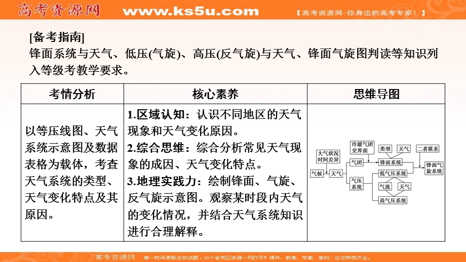 2021届新高考人教版地理一轮复习课件：第三章 第3讲　常见天气系统 .ppt_第2页