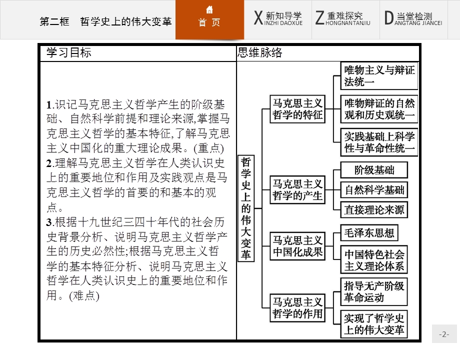 2015-2016学年高二思政人教版必修4课件：3.pptx_第2页