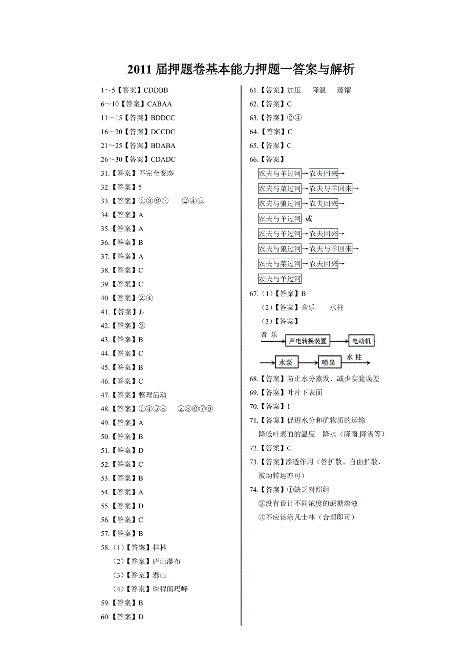 [原创]绝密热点2011届山东高考押题01-基本能力答案与解析.doc_第1页