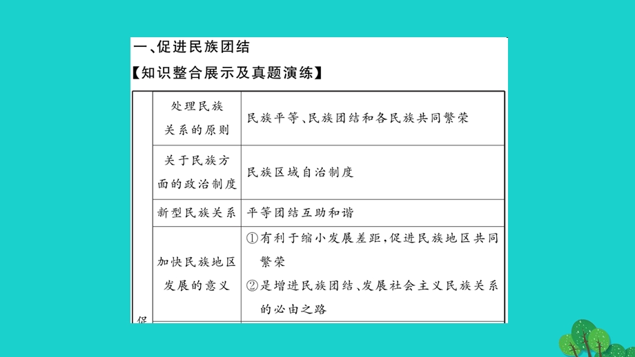 2022九年级道德与法治上册 第四单元 和谐与梦想单元综述作业课件 新人教版.ppt_第3页