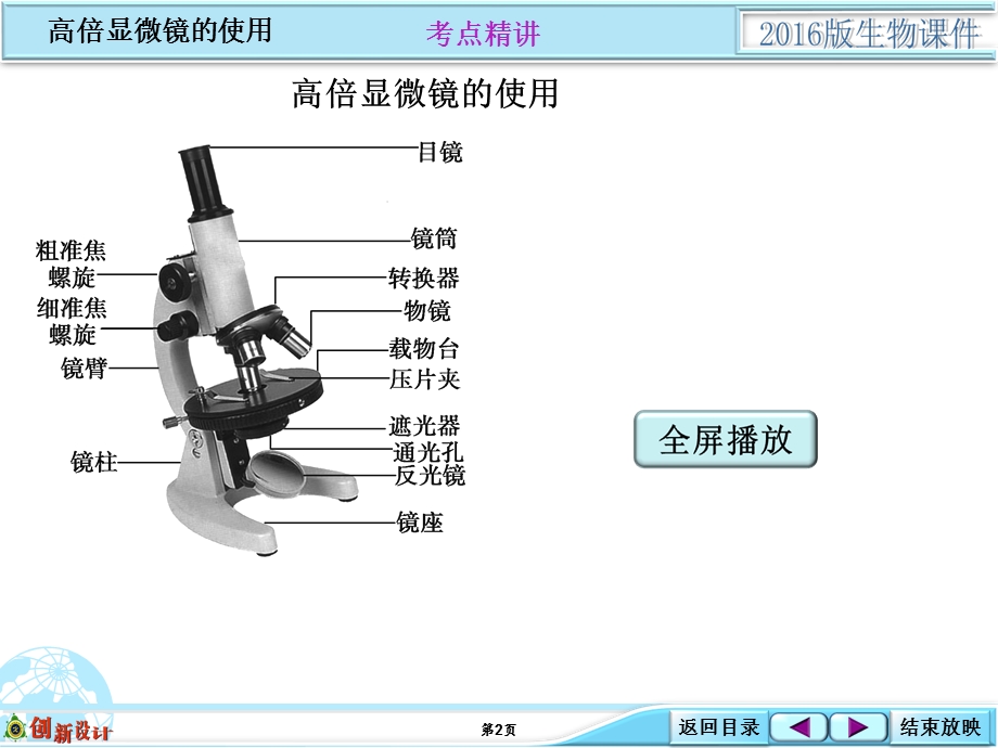 2016届高考生物（全国通用）总复习配套课件：生物实验探究类：1-1-01 显微镜的使用.ppt_第2页