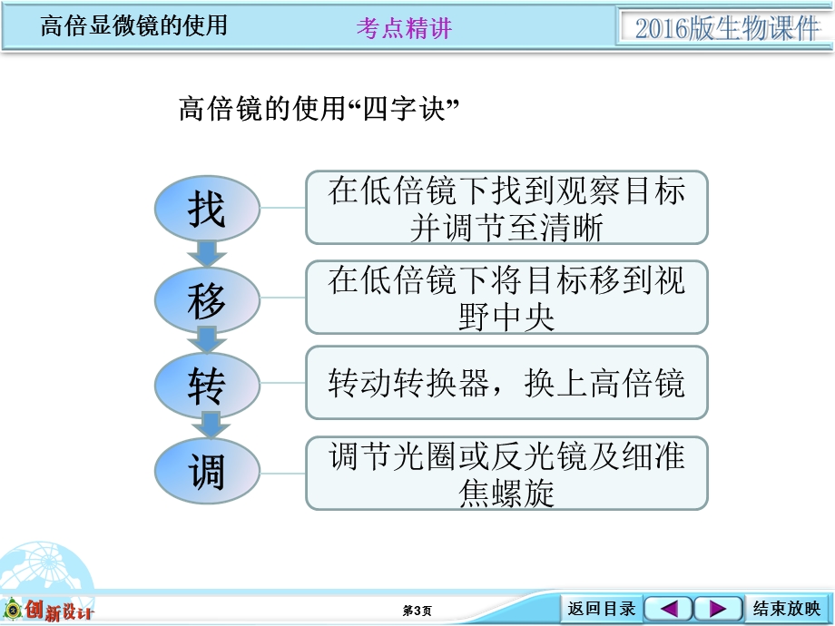 2016届高考生物（全国通用）总复习配套课件：生物实验探究类：1-1-01 显微镜的使用.ppt_第3页