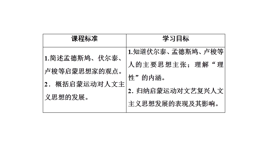 2020年人民版高中历史必修三课件：专题6 西方人文精神的起源与发展　三 .ppt_第3页