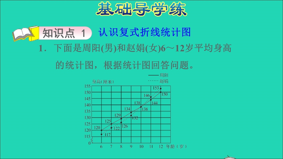 2022五年级数学下册 第7单元 折线统计图第3课时 认识复式折线统计图习题课件 冀教版.ppt_第3页