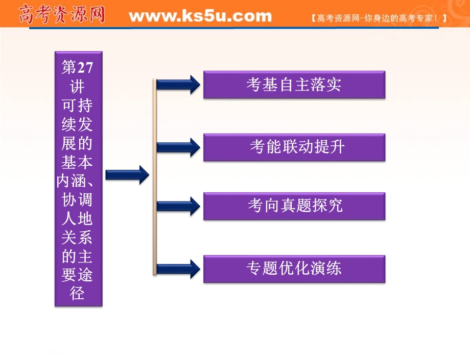 2012届高考地理一轮复习课件：第八单元第27讲　可持续发展的基本内涵、协调人地关系的主要途径（湘教版）.ppt_第2页