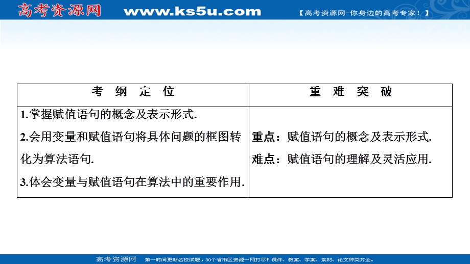 2020-2021学年北师大版数学必修3配套课件：第二章 2-2　变量与赋值 .ppt_第2页