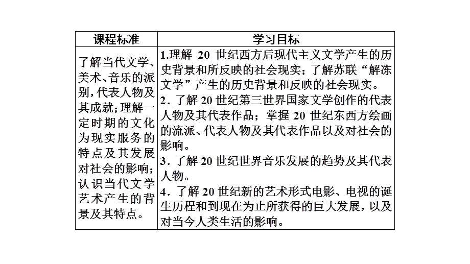 2020年人民版高中历史必修三课件：专题8 19世纪以来的文学艺术　四 .ppt_第3页